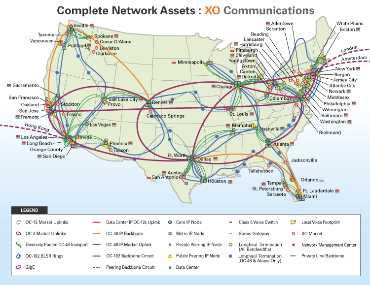 Complete Network Assets