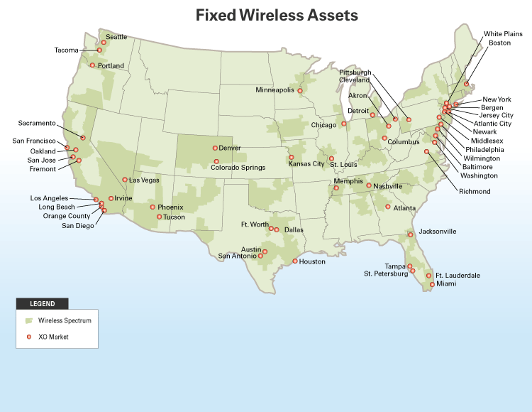 Fixed Wireless Assets